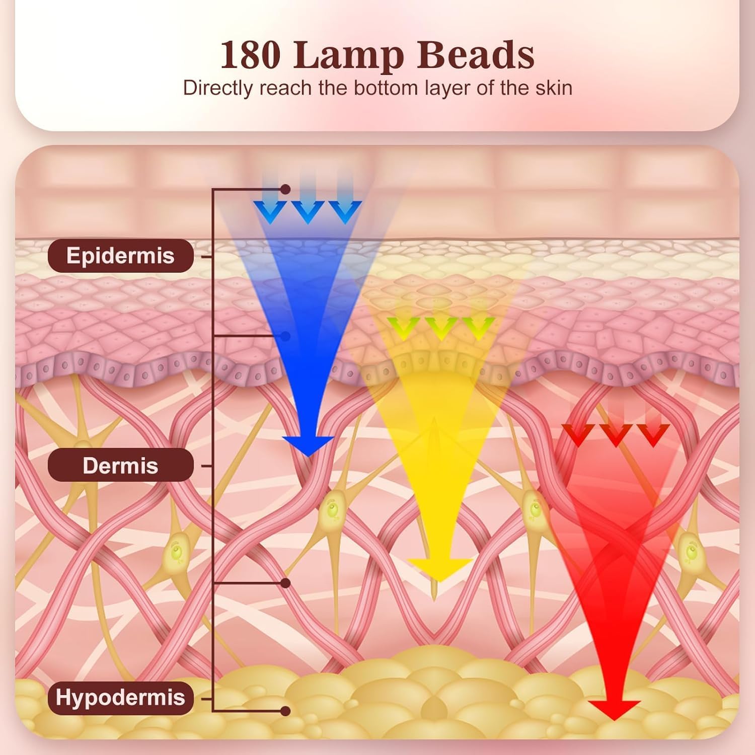 180 LED bead distribution, light coverage, and technical build quality.