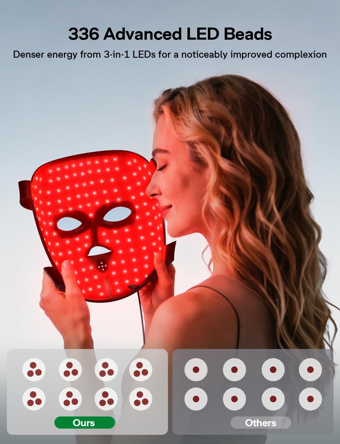 Emphasizes the 336-LED structure and the 3D silicone construction.