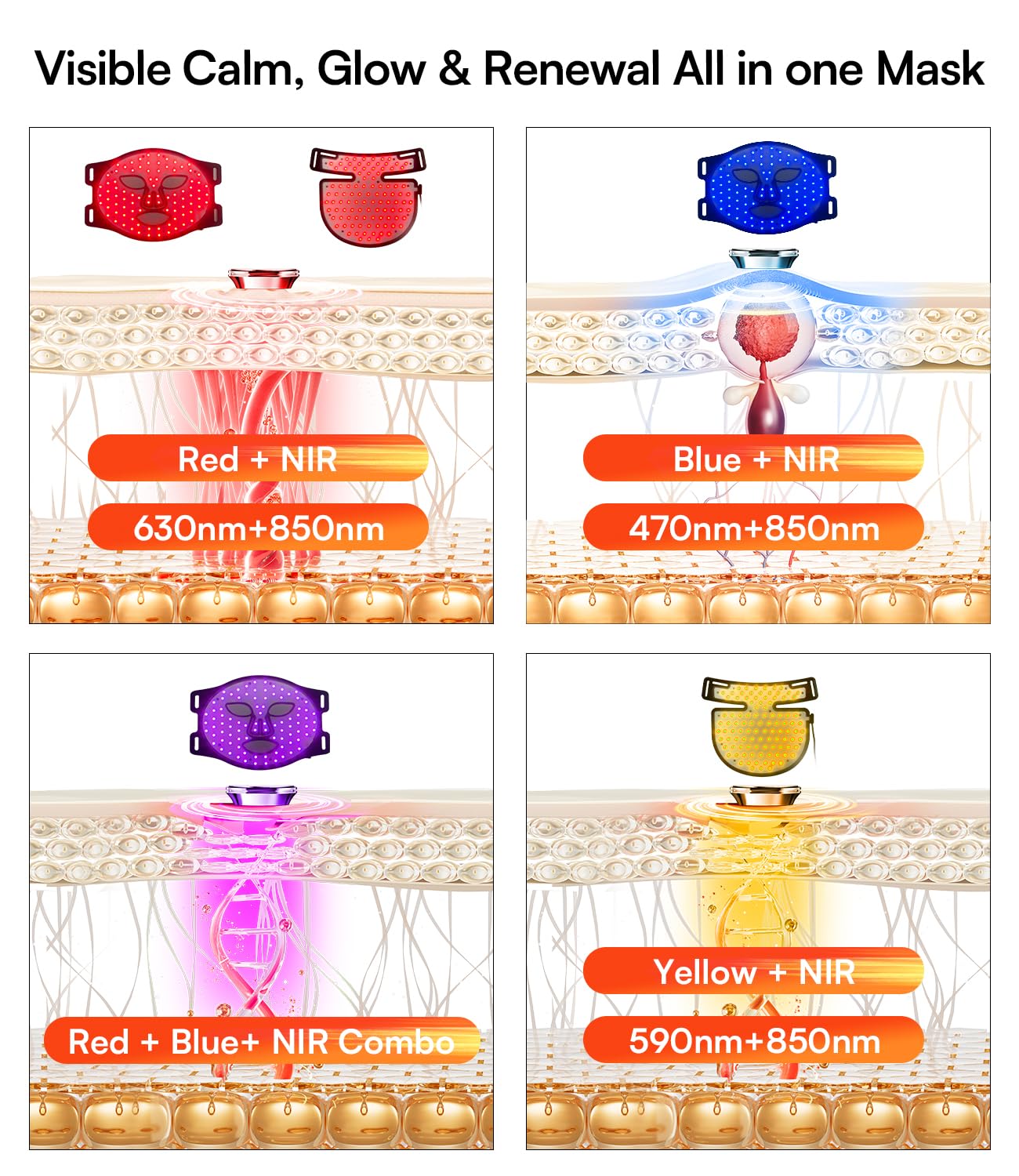 Helps communicate LED density, coverage, and the therapy surface area.