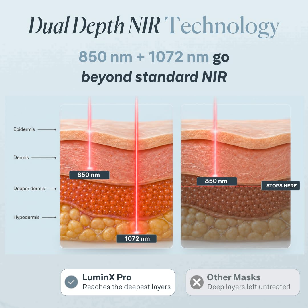 Supports claims about specialized lower-face and full-face coverage.